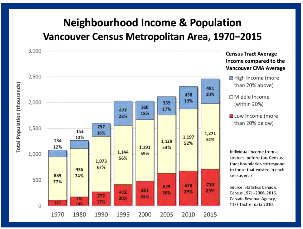 低收入家庭标准_低收入人口比例