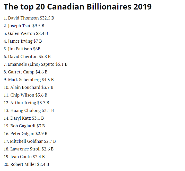 2019年福布斯全球富豪榜,加拿大富豪简直拿不