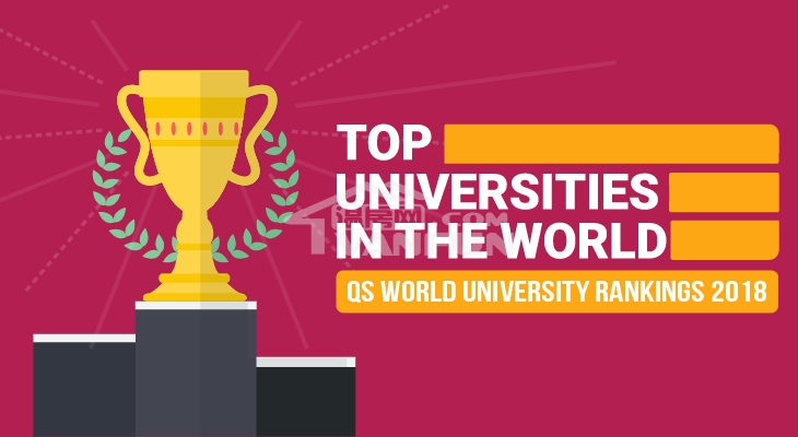 2018年QS世界大学排名新鲜出炉！加拿大和中国高校的排名很值得骄傲！QS世界大学排名，是由教育组织QuacquarelliSymonds发表的年度世界大学排名。排名包括主要的世界大学综合排名及学科排名。QS排名主要看毕业生在顶尖雇主眼里的口碑、学生声誉，还有论文文献数据的分析，外籍教师数量等硬指标，所以说它的评价是非常客观和全面的。 综合排名前10名的大学去年与今年的对比：从排名中可以看出，前十的学校大部分是来自美国和英国的学校，前3的学校一直是麻省理工、斯坦福和哈佛。去年...